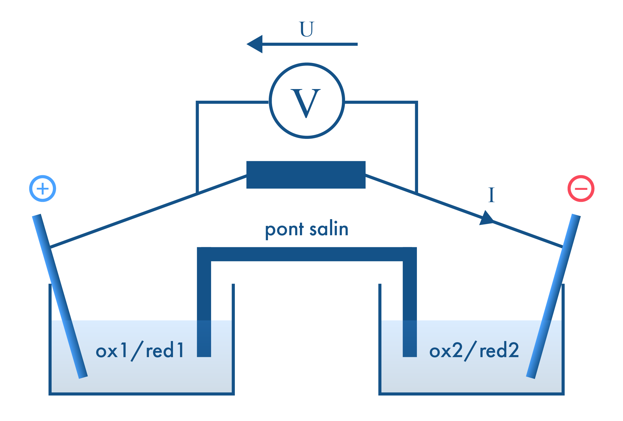 pile Daniell-physique-chimie-1ère-s