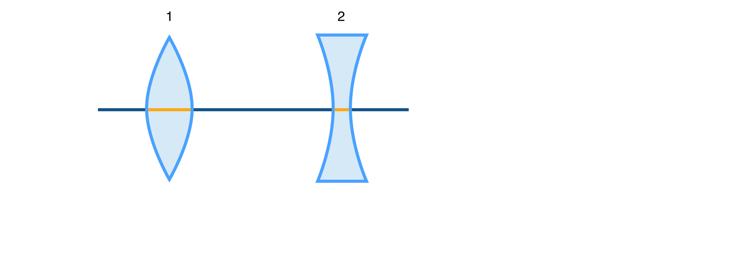 schématisation lentilles convergentes et divergentes-physique-chimie-première-s-schoolmouv