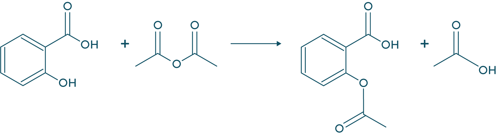 Réaction totale acide salycilique  et anhydride éthanoïque-physique-chimie-1ère-s