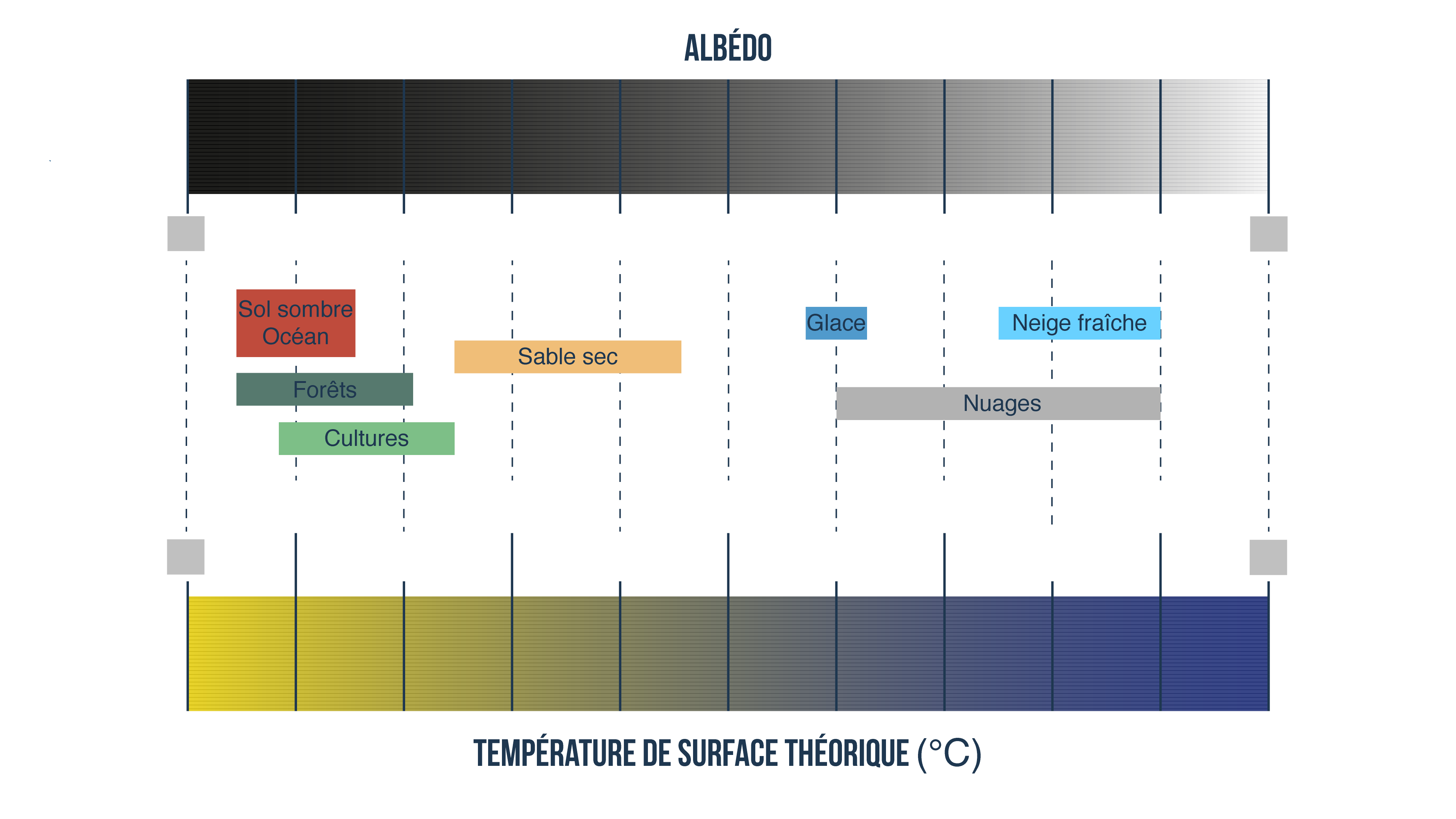 Albédo-svt-terminale-s-schoolmouv