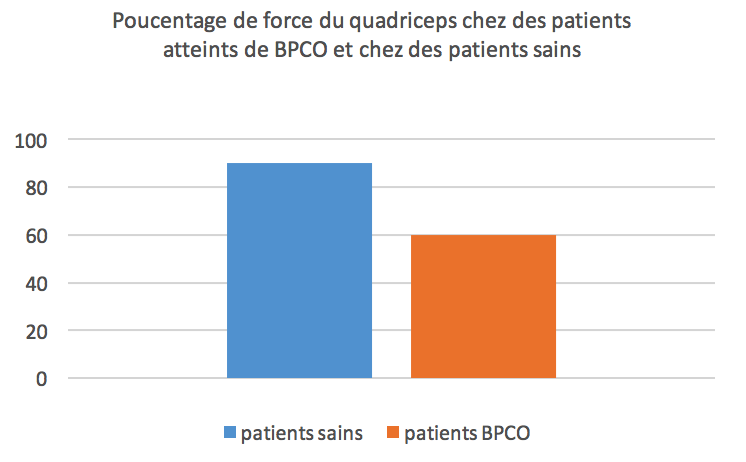Pourcentage force quadriceps