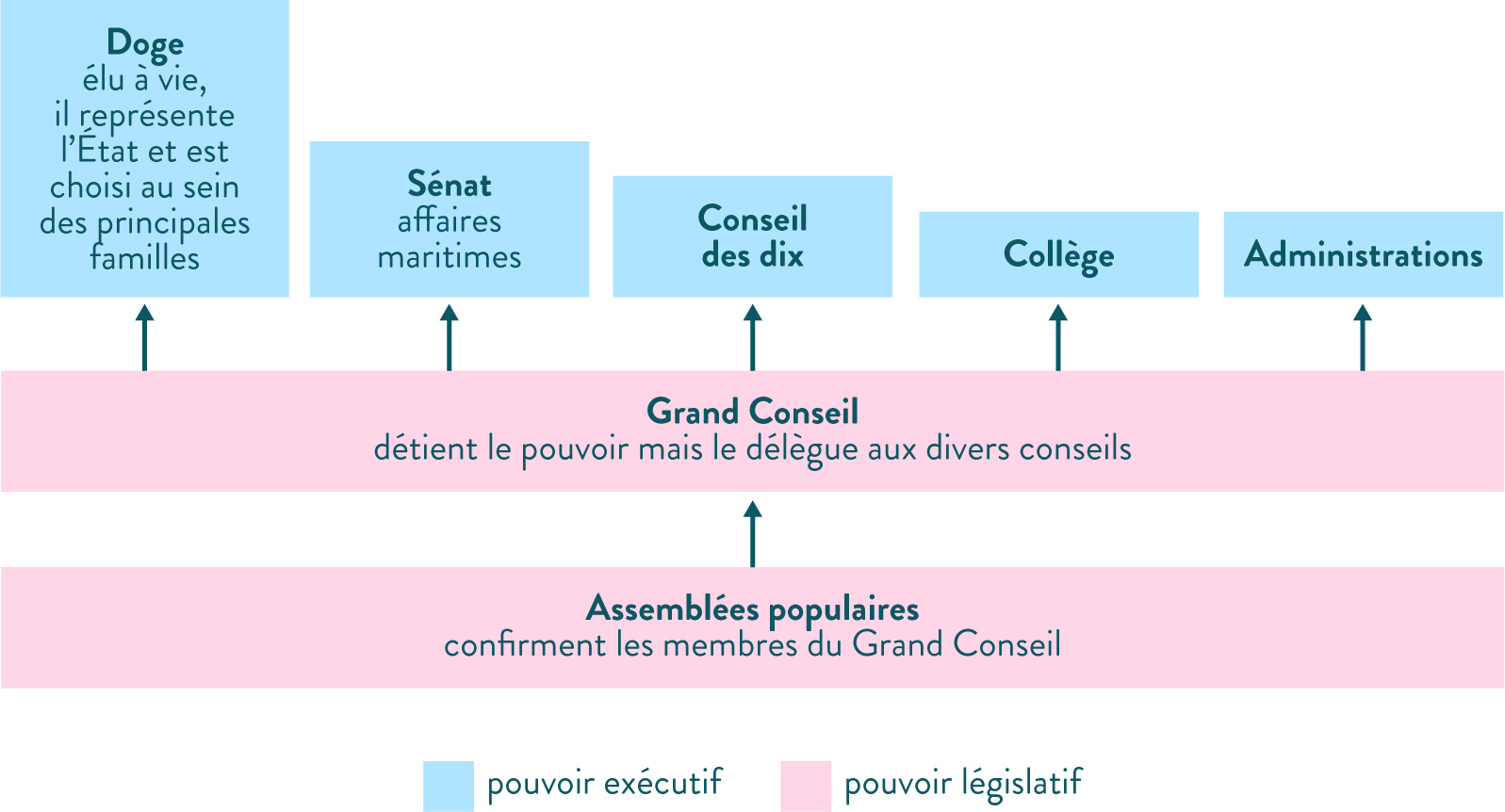 sociétées et cultures urbaines au Moyen Âge exercice histoire seconde