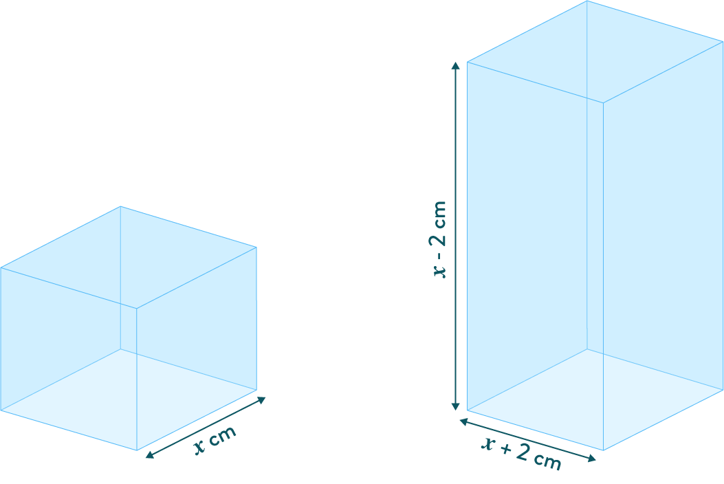 Équations et inéquations exercice mathématiques seconde