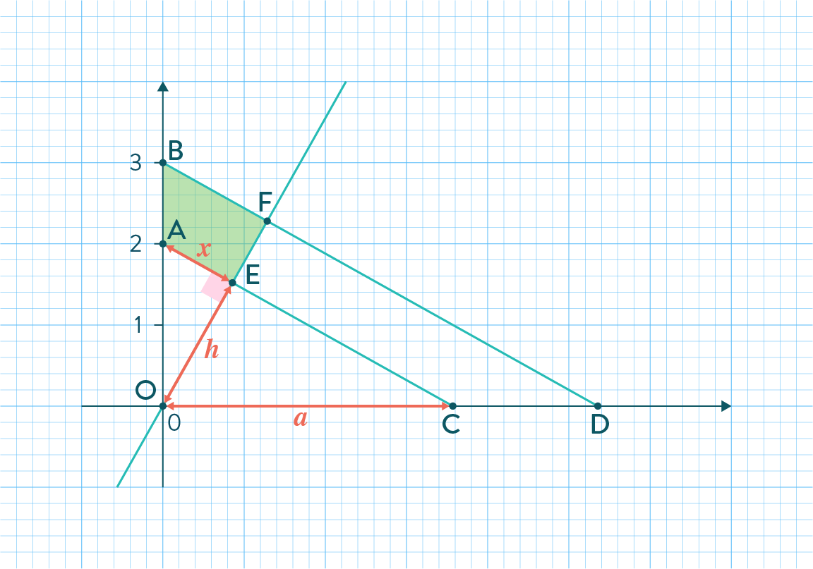 Configuration plane exercice mathématiques seconde