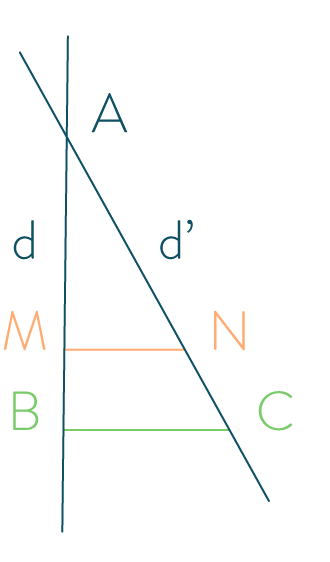 Théorème de Thalès exercice mathématiques troisième
