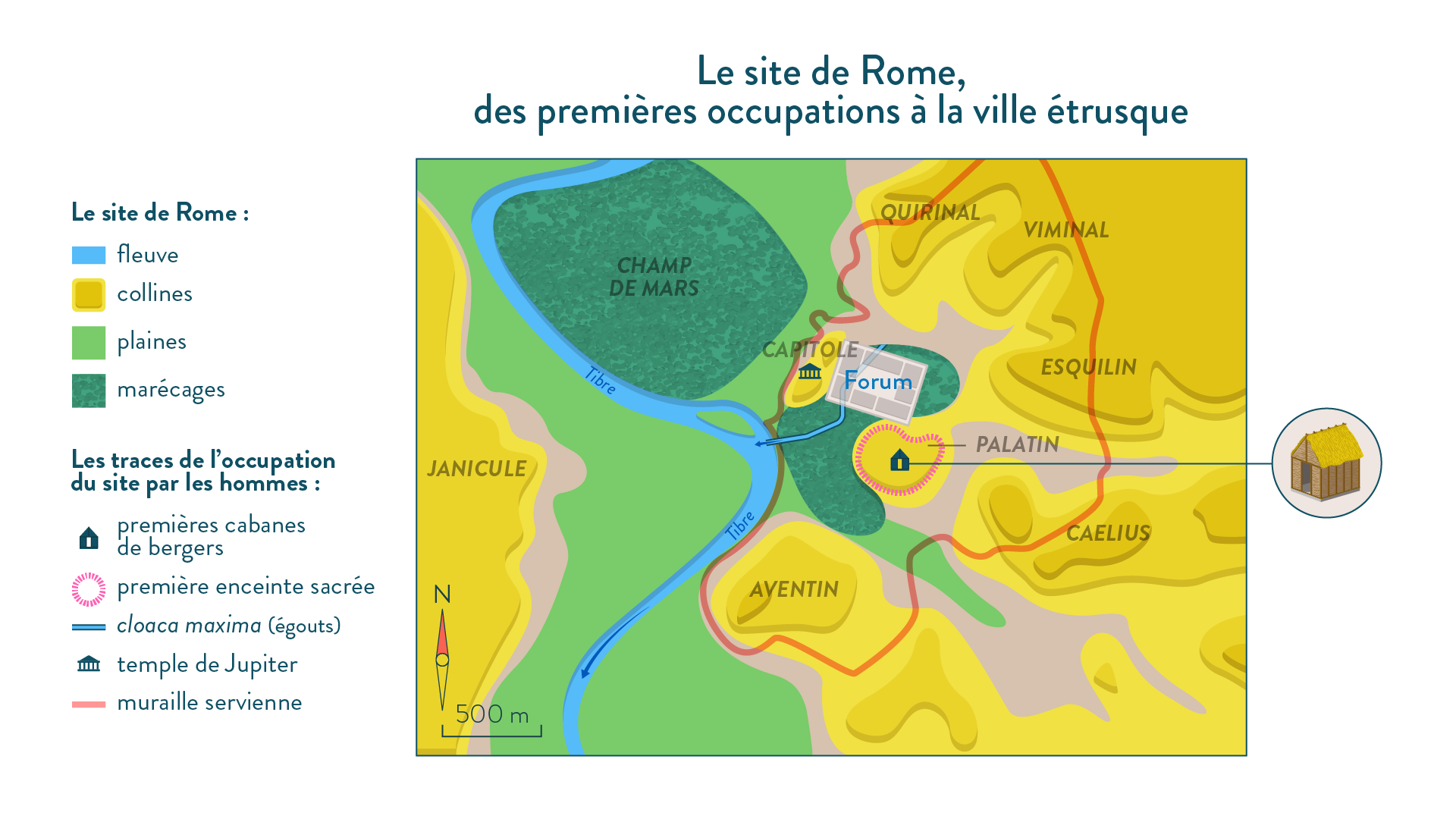 Le site de Rome-histoire-6e