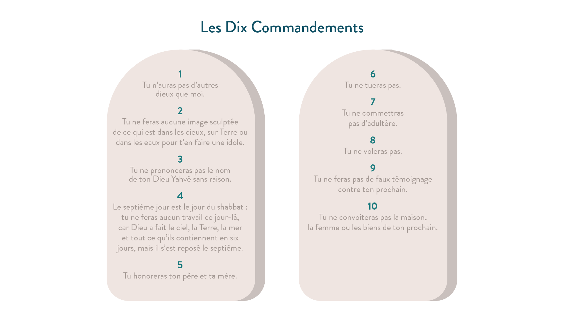 Les Dix Commandements-histoire-6e
