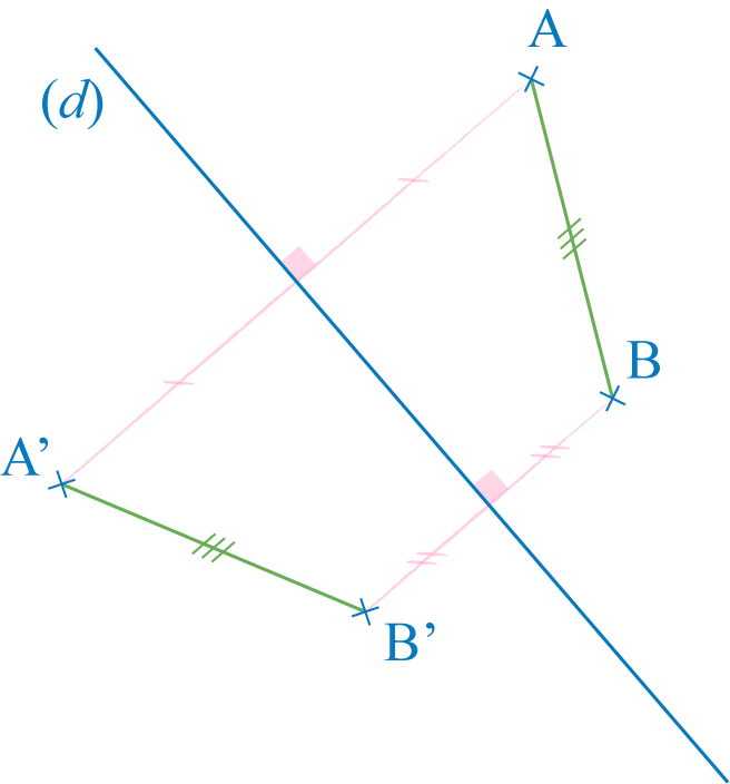 Alt symetrie axiale maths mathematiques