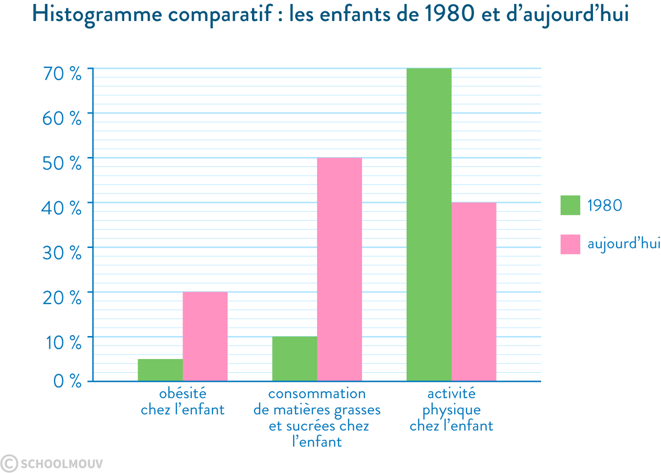 comparatif obésité enfants