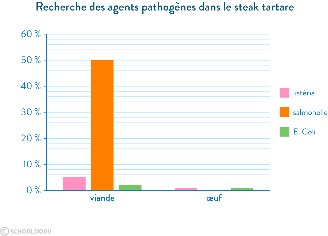 agents pahogènes intoxication