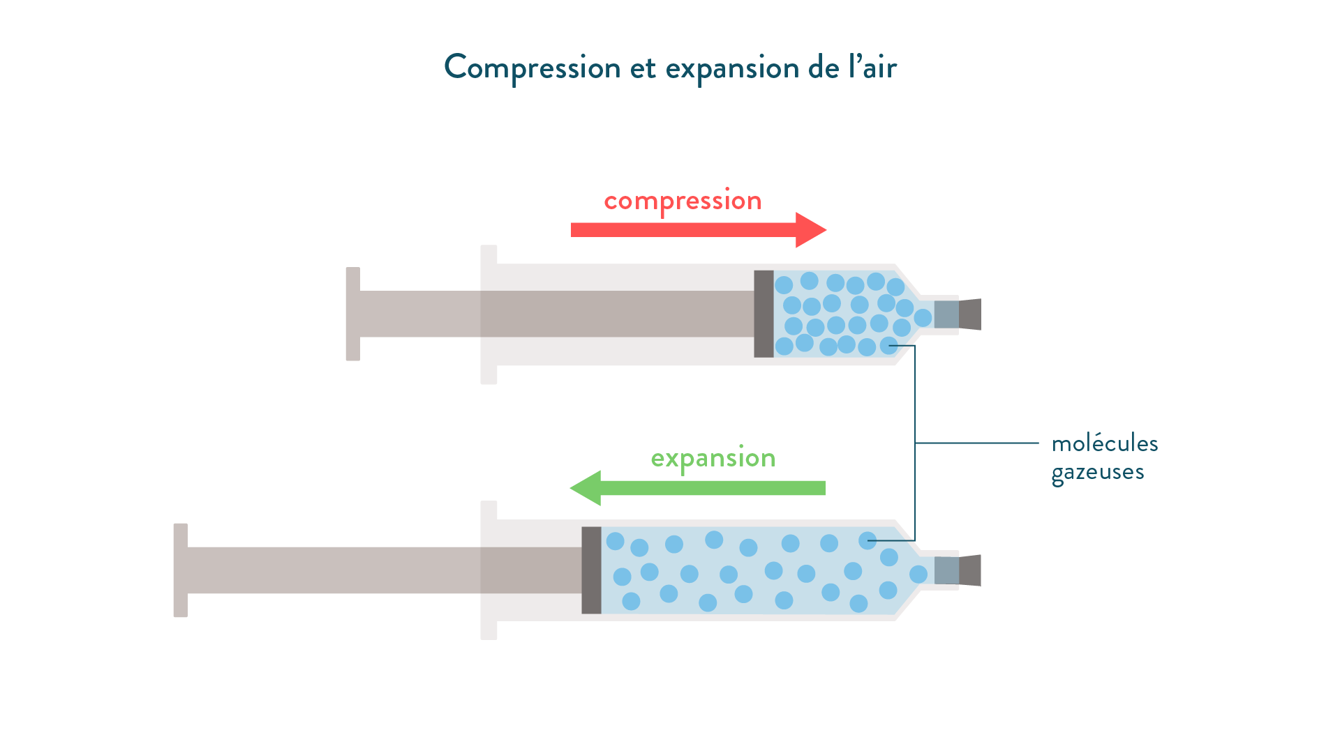 La Composition De L air Cours 5e et 4e 3e Physique chimie La Composition De L air Cours 5e et 4e 3e Physique chimie