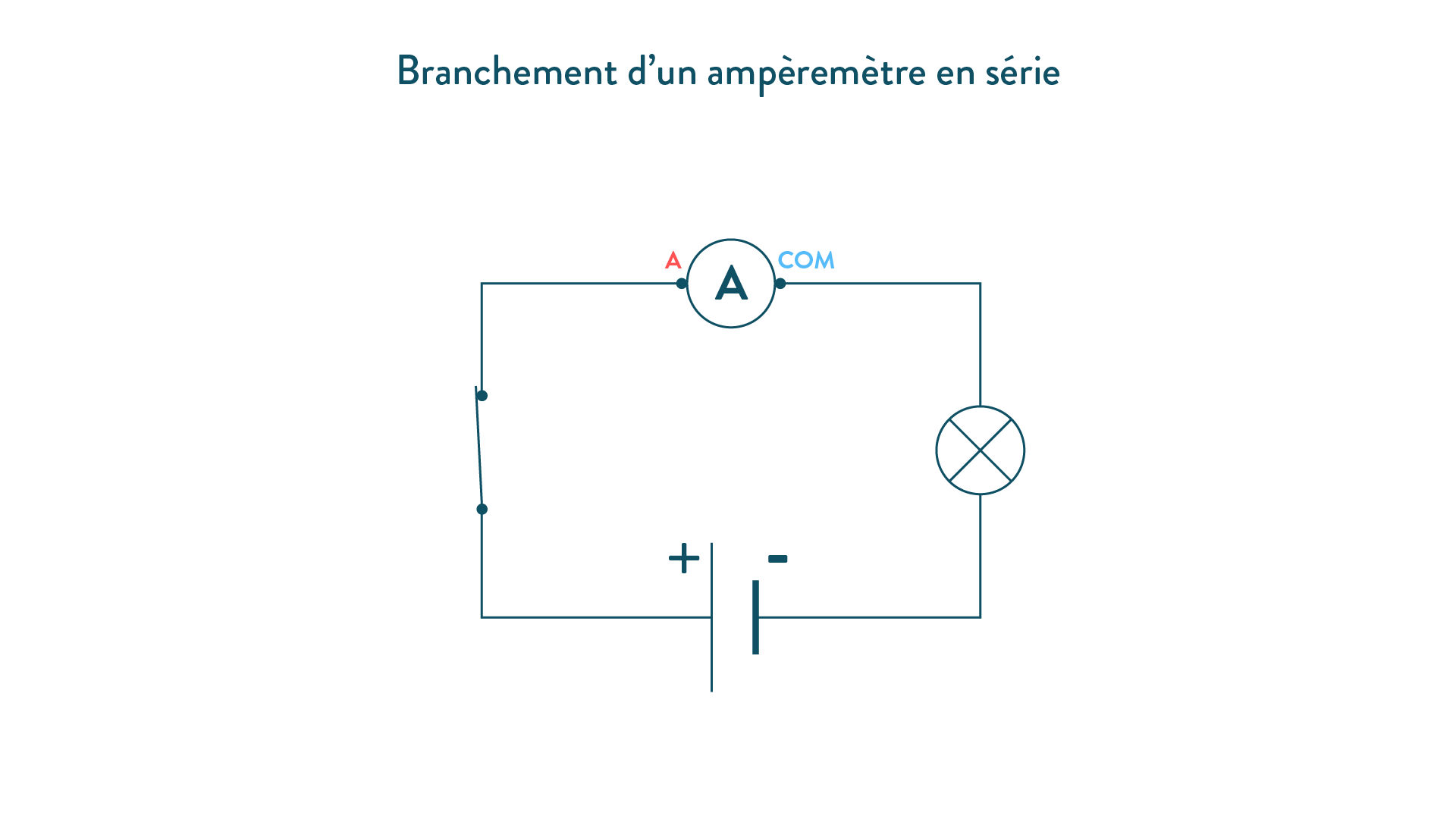 Augmenter L Intensit D Un Plan QOZEP Augmenter L Intensit D Un Plan QOZEP