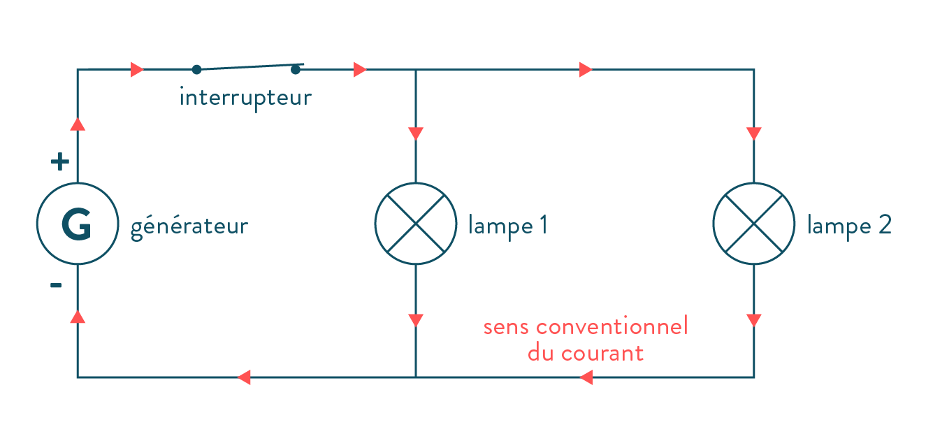 Circuit en dérivation
