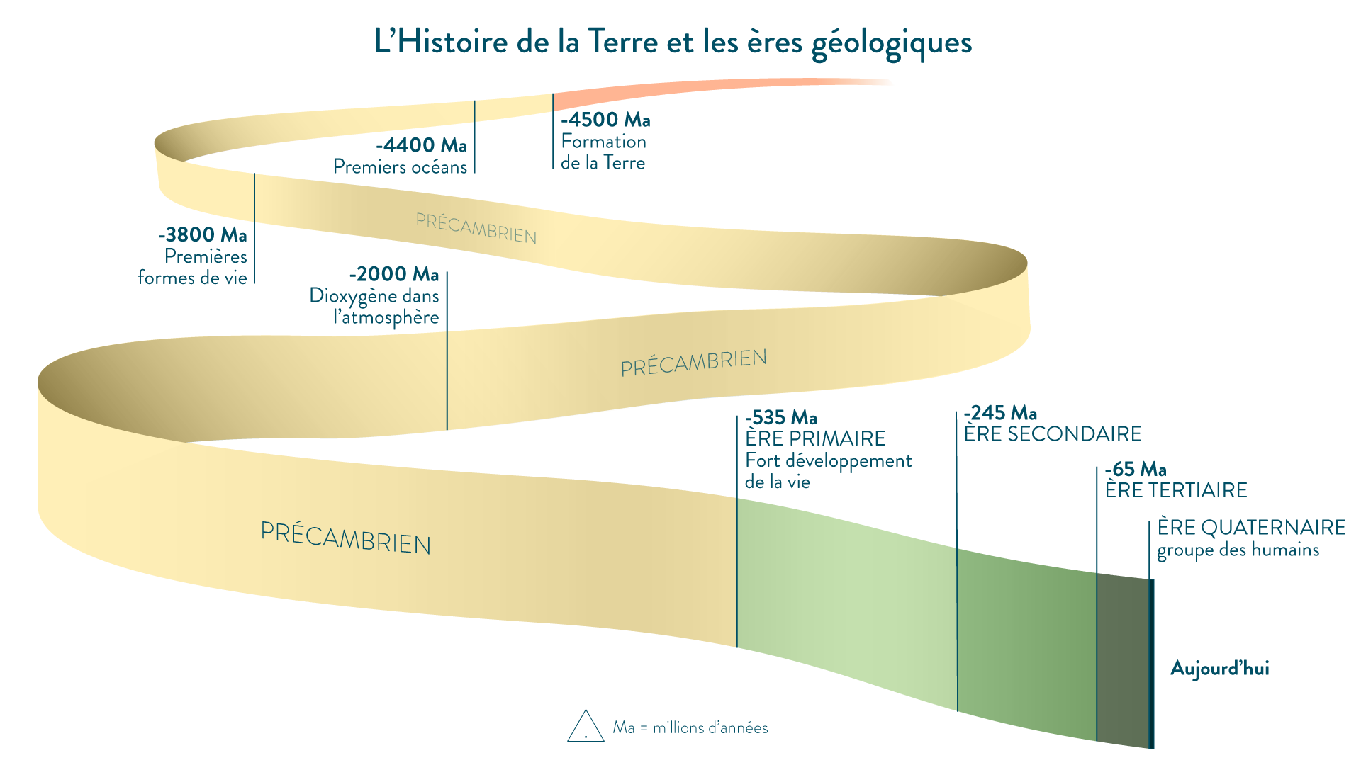 La Terre Et Le Syst me Solaire Cours 5e et 4e 3e SVT
