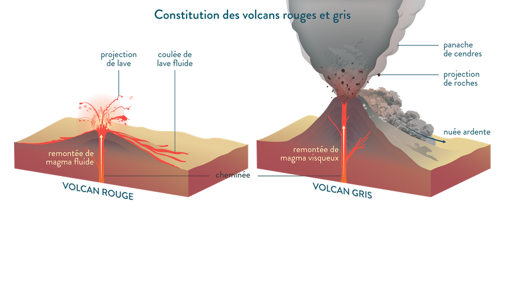 Schema Volcan Effusif Schema Volcan Effusif Et Explosif QUQK
