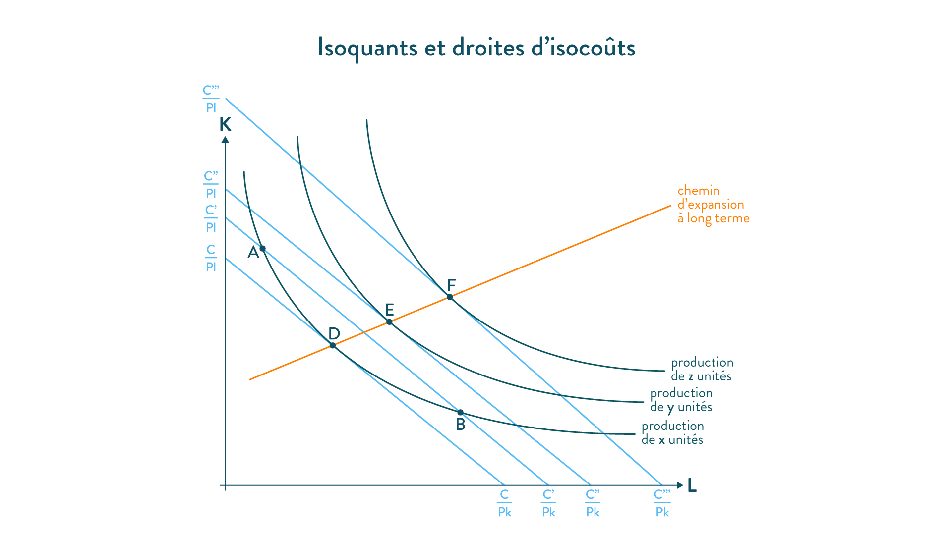 M thode Interpr ter Une Fonction De Production SchoolMouv M thode Interpr ter Une Fonction De Production SchoolMouv
