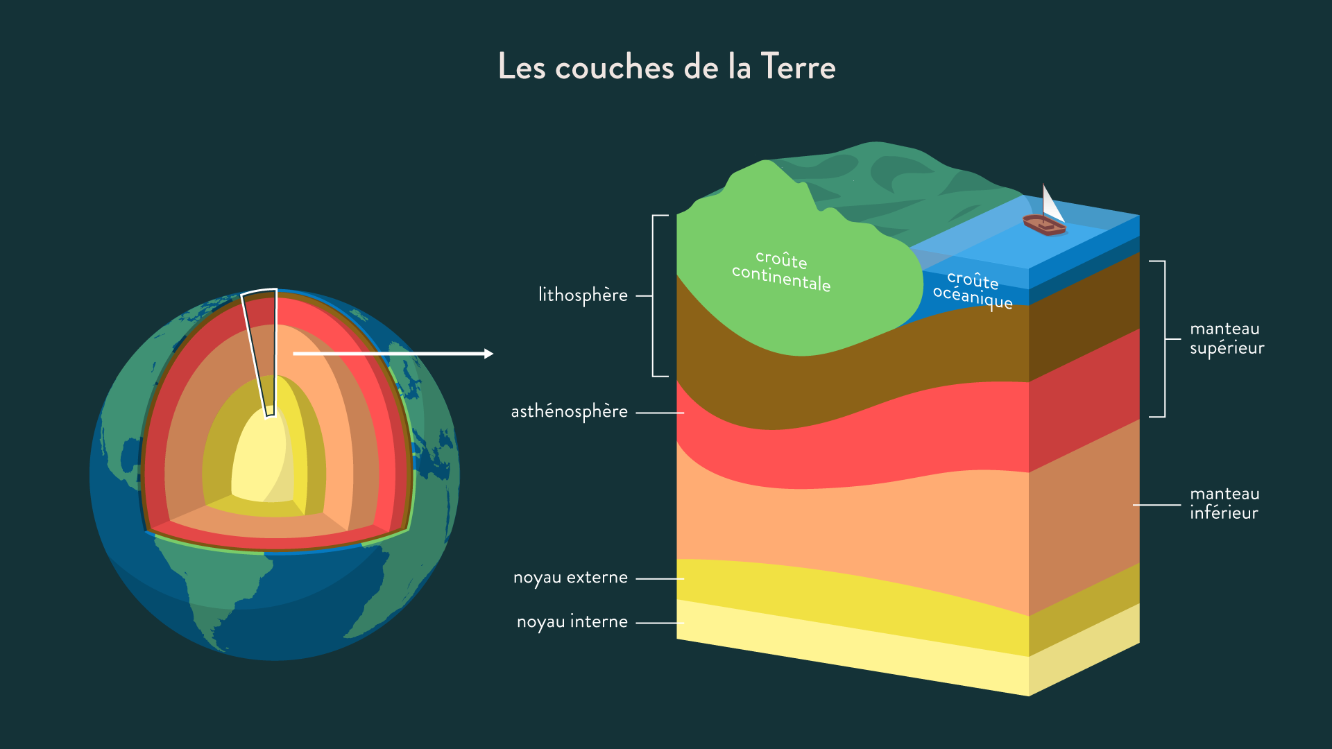 Les Diff rents Types De Terre Different Type De Terre KNYNJ