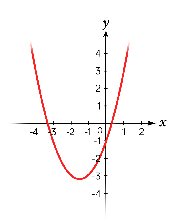 Courbe Fonction Carrée – 2nd – BOOHK