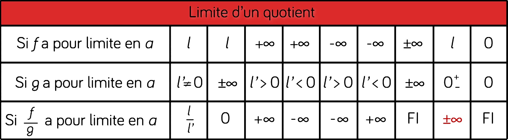 Formulaires Disponibles Tableau Des Limites Usuelles Pdf Riset