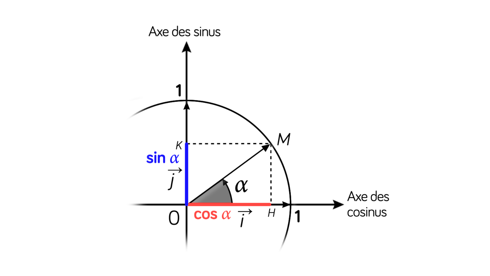 Fonctions Trigonom triques Sinus Cosinus Limites Fiche