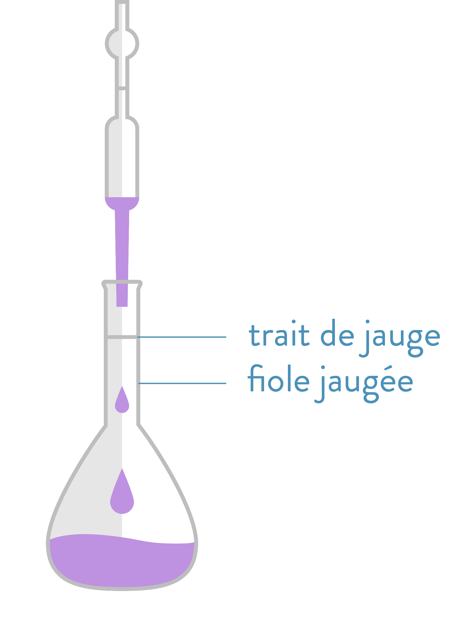 Solution M re Et Solution Fille