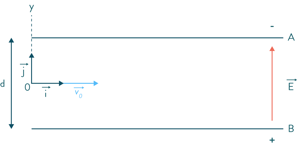 rapport charge sur masse des électrons-physique-chimie-terminale-s-schoolmouv