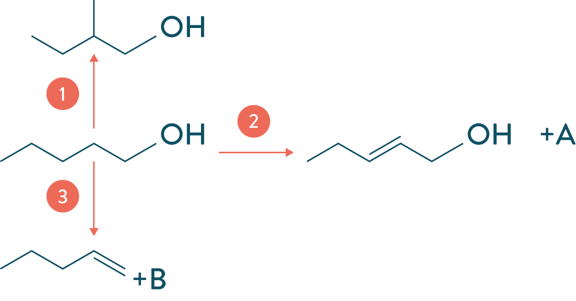réactions pentanol-chimie organique-physique-chimie-terminale-s-schoolmouv