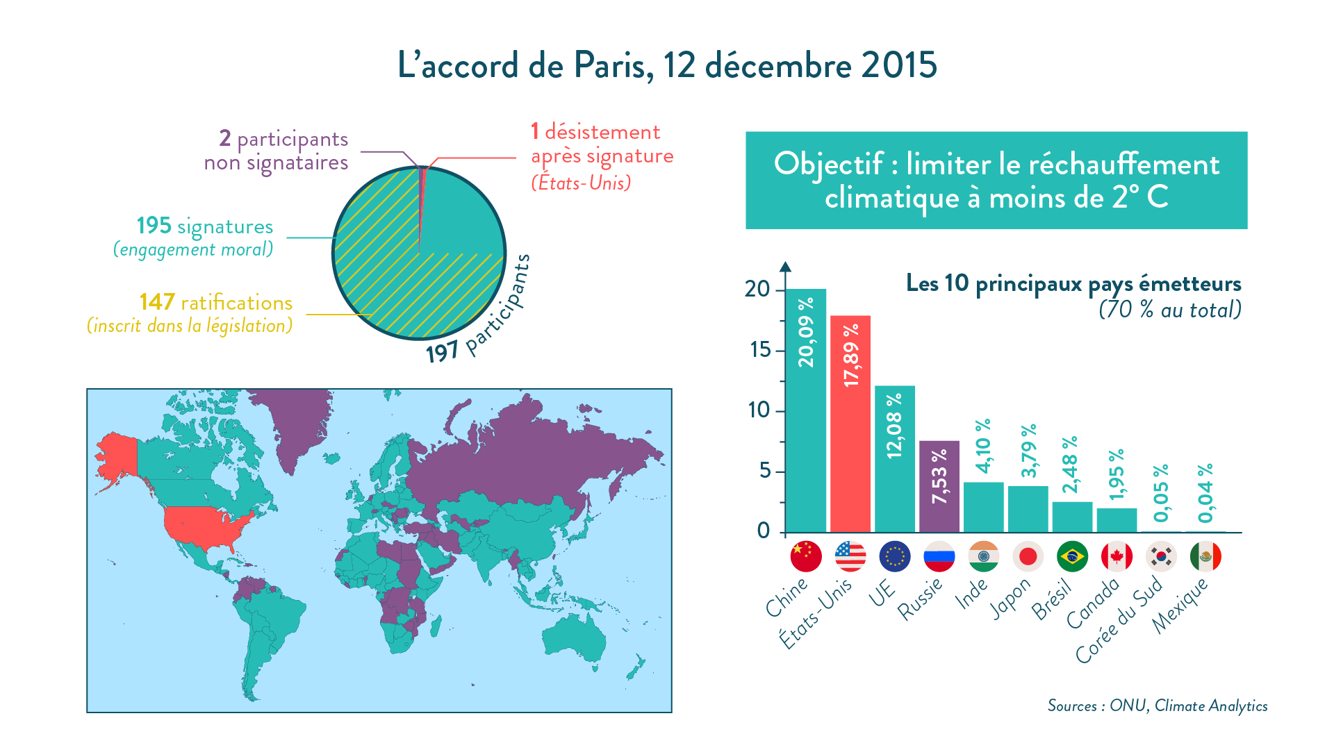 L’accord de Paris SES terminale