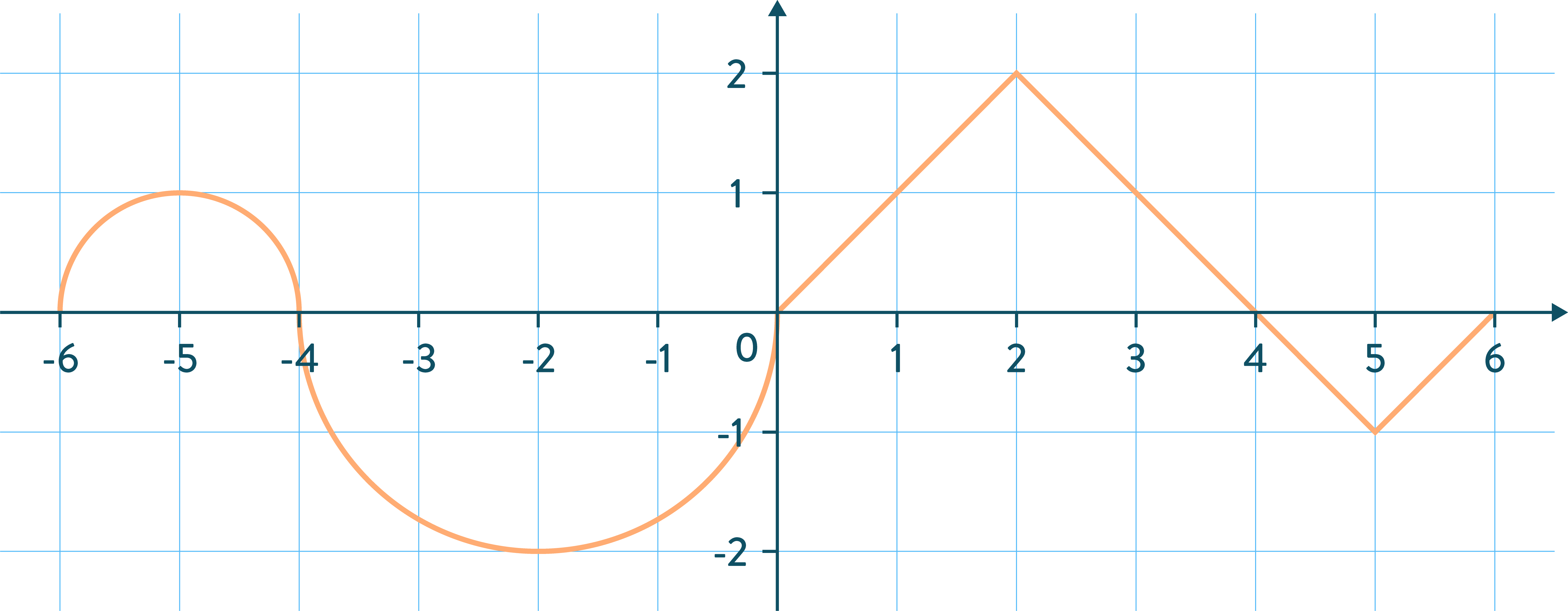 fonction courbe mathématiques terminale schoolmouv