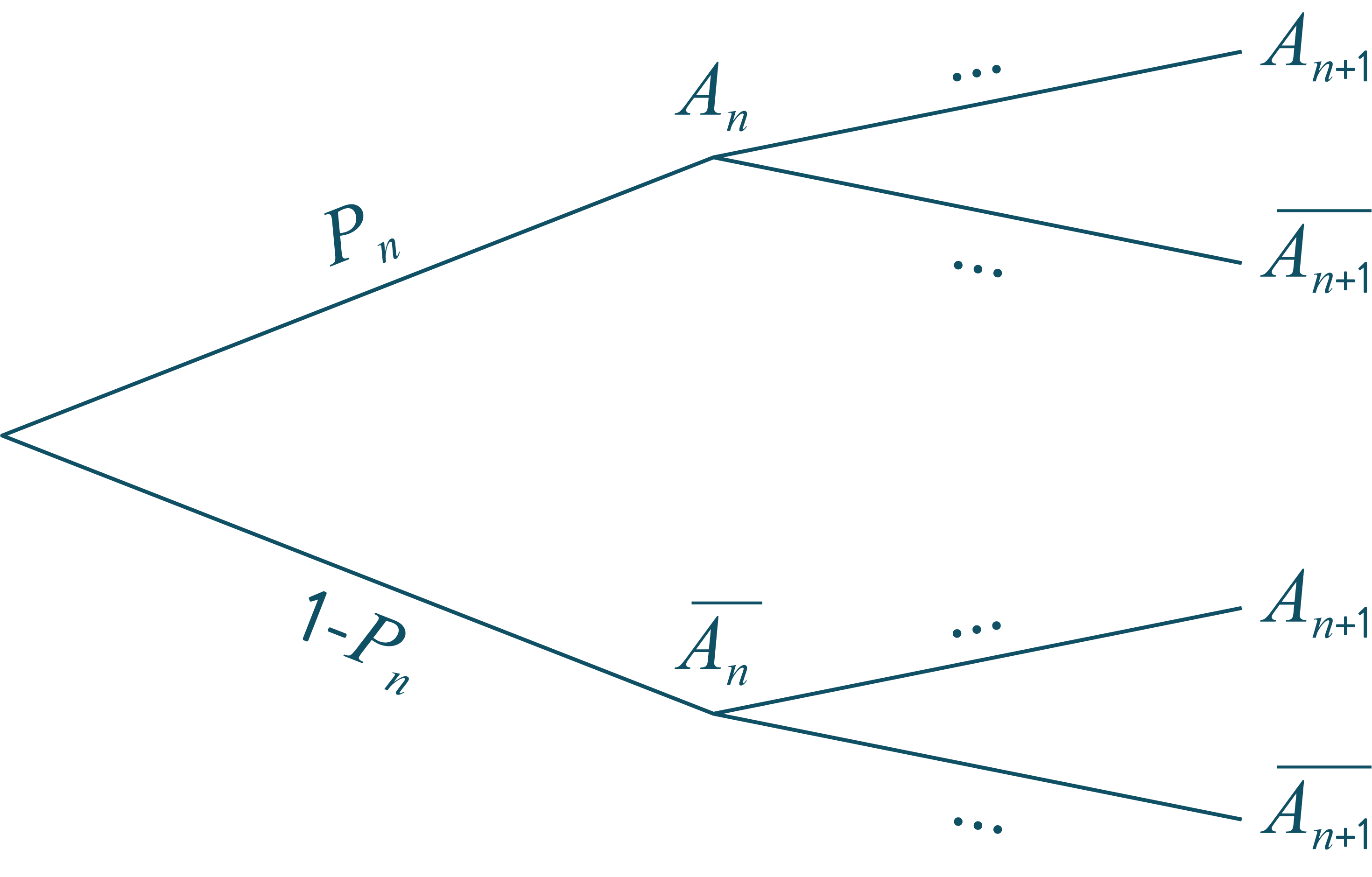 arbre probabilité à compléter mathématiques terminale schoolmouv