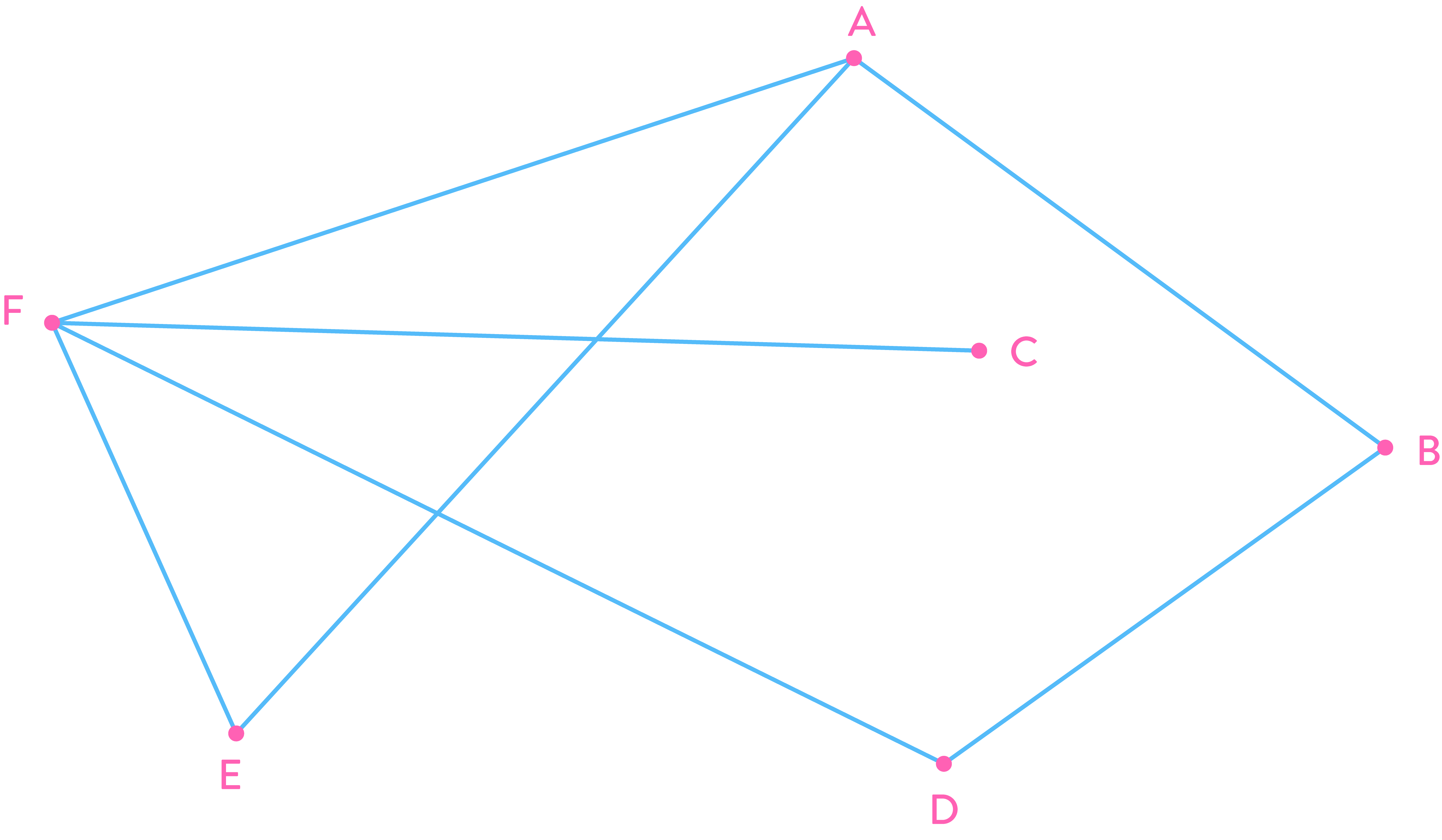 graphe mathématiques terminale schoolmouv