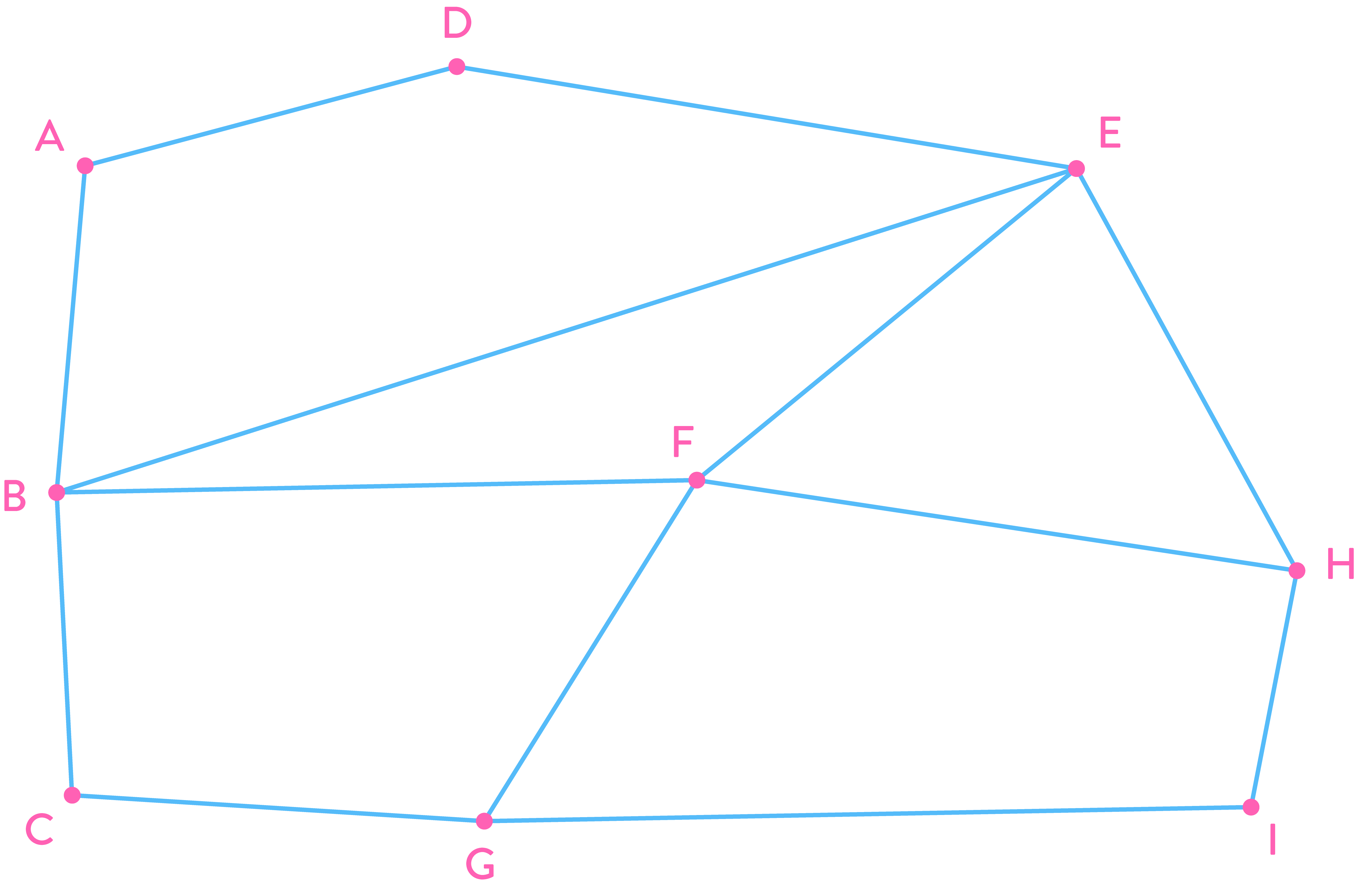 graphe mathématiques terminale schoolmouv