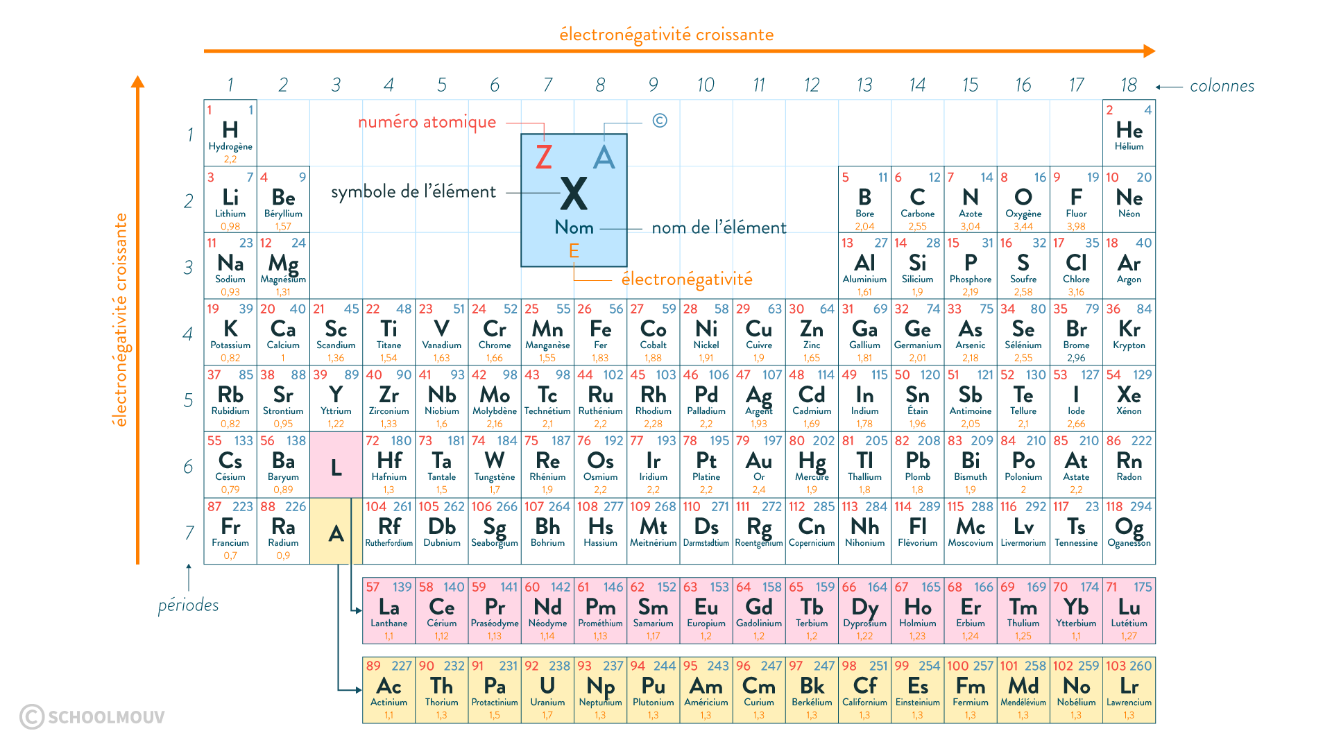 Tableau Des R actions De Chimie Organique Chimie Comment Tableau Des R actions De Chimie Organique Chimie Comment